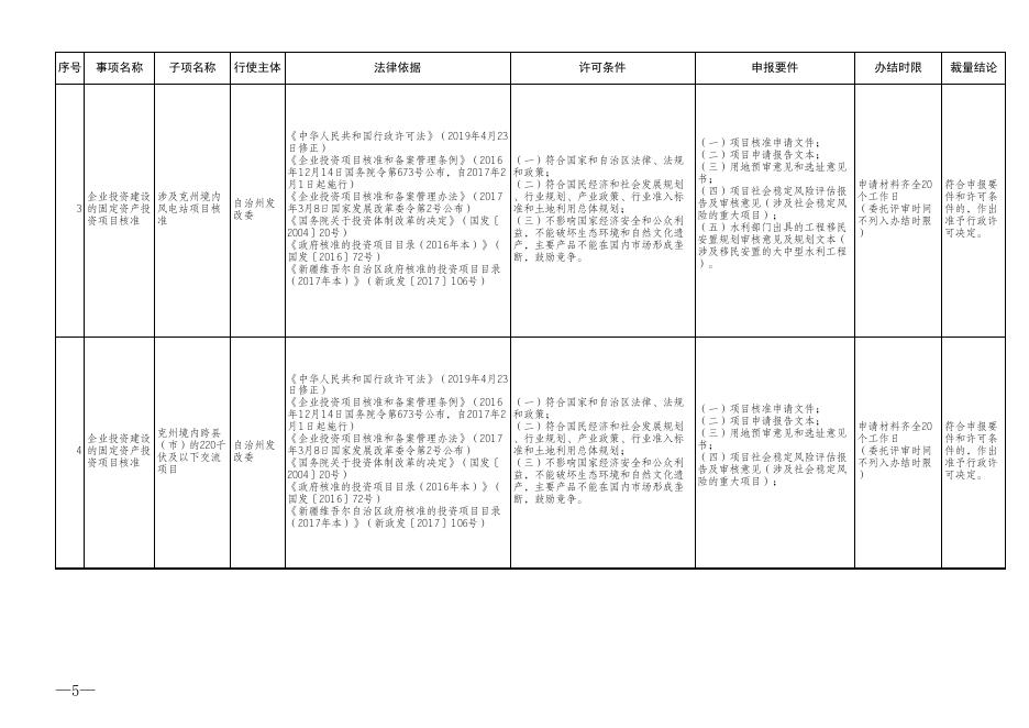 附件1：自治州发改委行政许可裁量权基准.xls