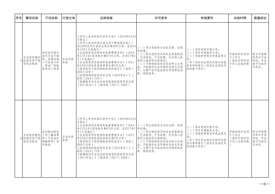 附件1：自治州发改委行政许可裁量权基准.xls