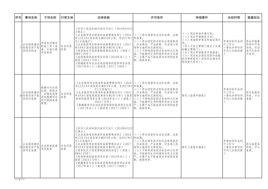 附件1：自治州发改委行政许可裁量权基准.xls