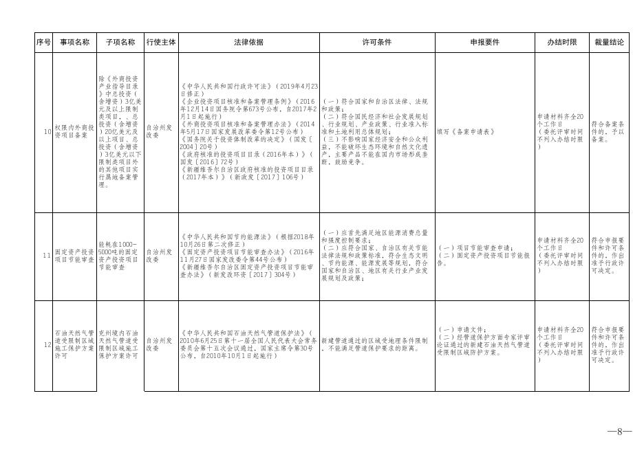 附件1：自治州发改委行政许可裁量权基准.xls