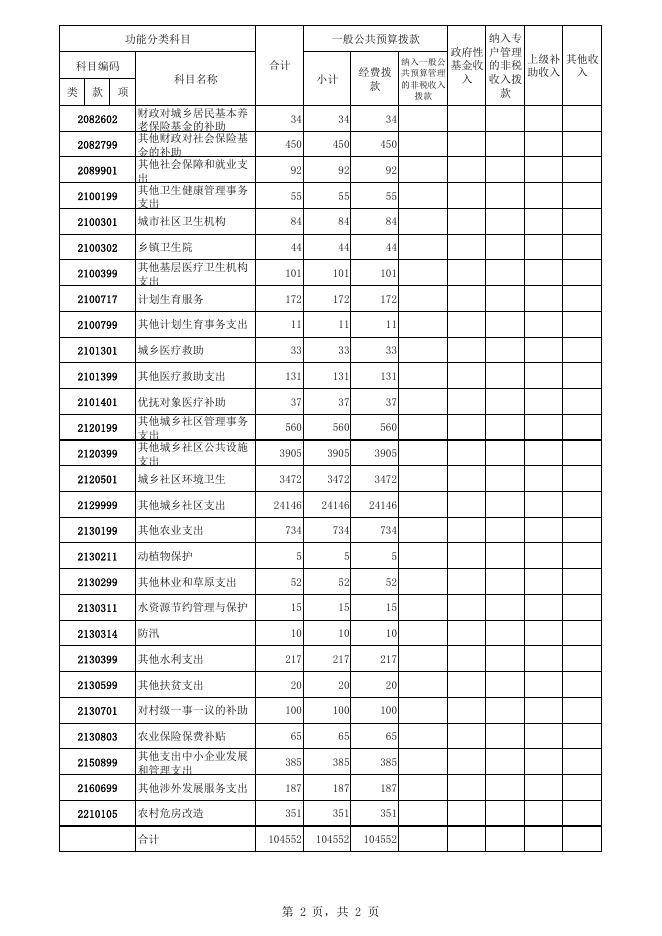 湘潭经开区2018年部门收入总表.pdf