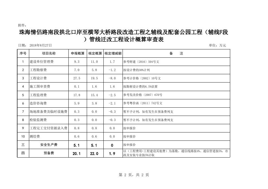 附件：珠海市社会福利中心二期工程项目设计概算审查表.xls