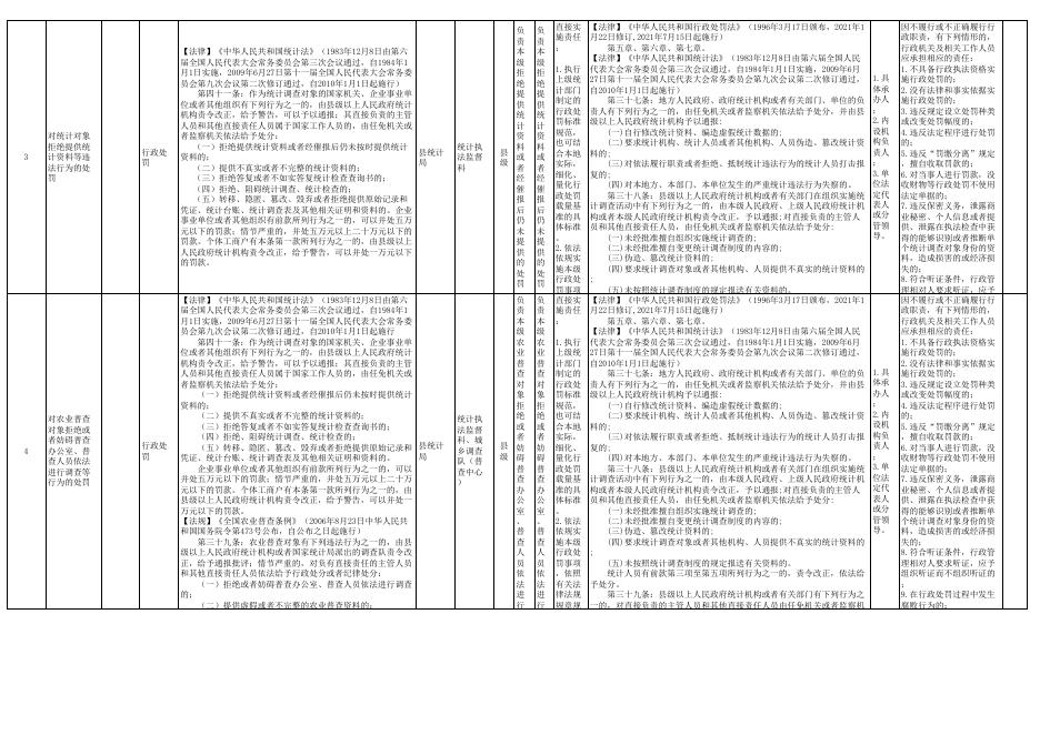统计局权责清单事项统计表.xlsx