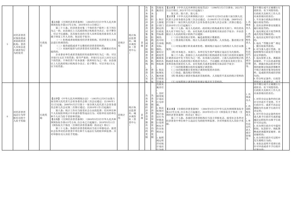 统计局权责清单事项统计表.xlsx