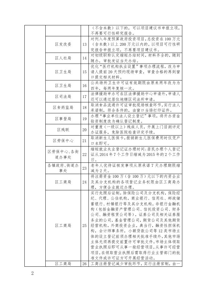 附件龙华区2015年行政审批制度改革便民服务措施 (1).doc