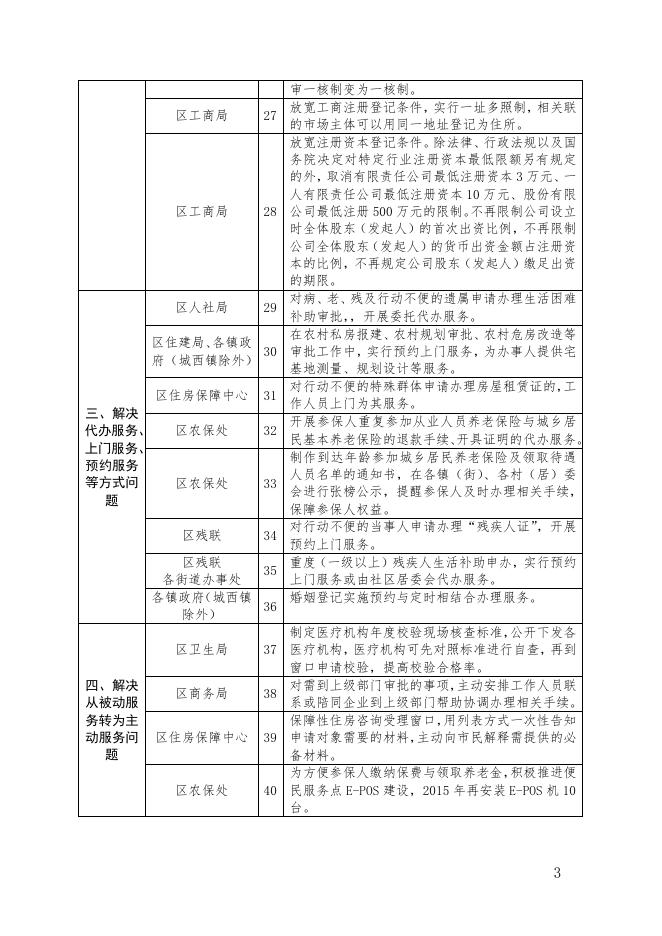 附件龙华区2015年行政审批制度改革便民服务措施 (1).doc
