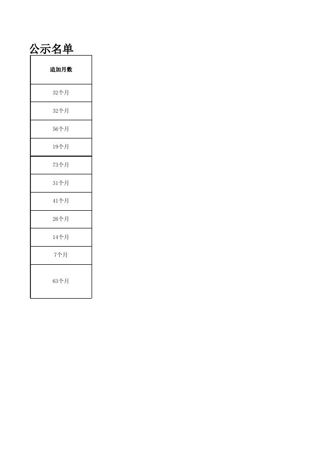 2023年2月事业单位工作人员拟工龄更改人员公示名单.xls