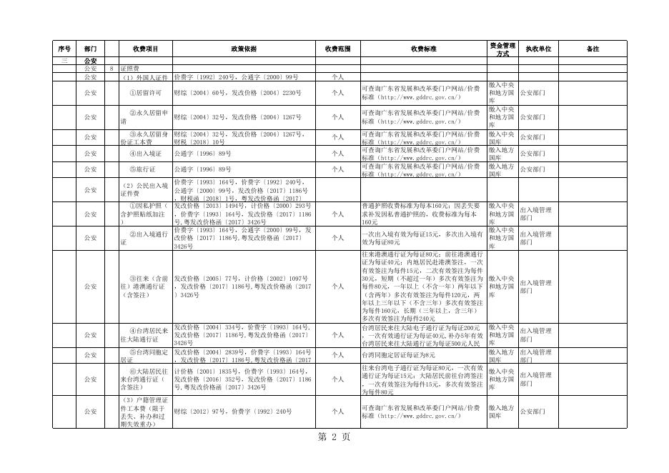 珠发改价格〔2019〕9号+附件1.珠海市市级全国性行政事业性收费目录清单（截止2019年2月20日）.xls