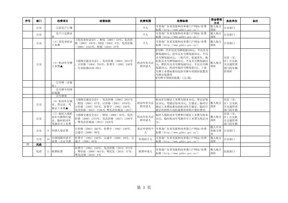 珠发改价格〔2019〕9号+附件1.珠海市市级全国性行政事业性收费目录清单（截止2019年2月20日）.xls