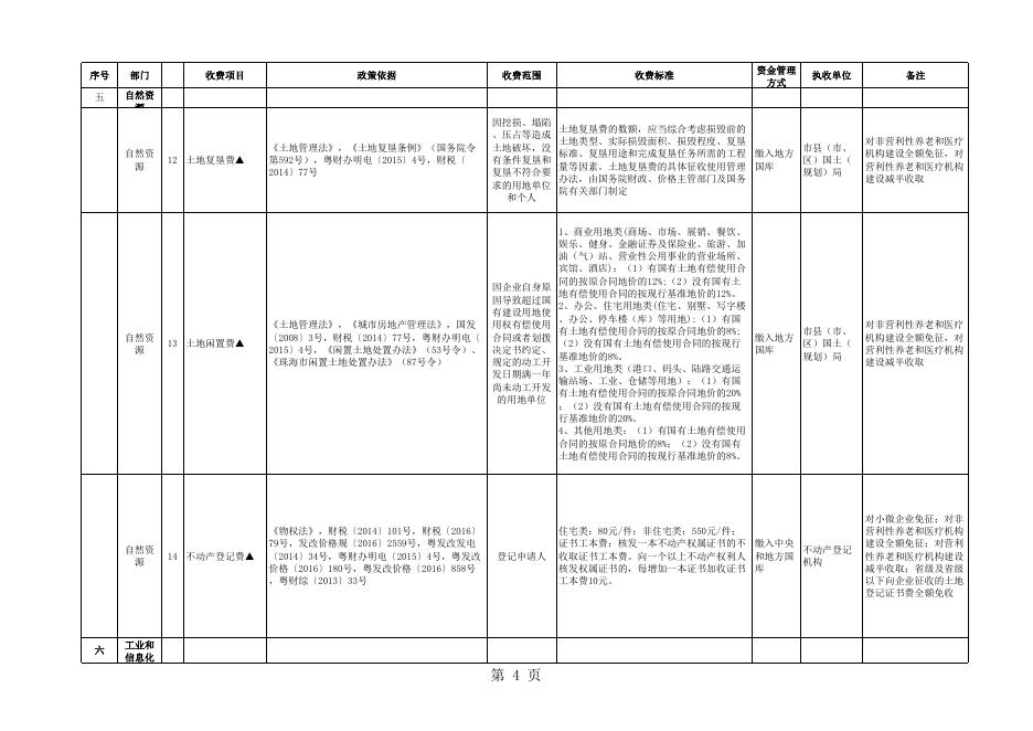 珠发改价格〔2019〕9号+附件1.珠海市市级全国性行政事业性收费目录清单（截止2019年2月20日）.xls