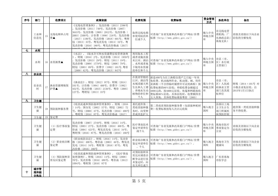 珠发改价格〔2019〕9号+附件1.珠海市市级全国性行政事业性收费目录清单（截止2019年2月20日）.xls