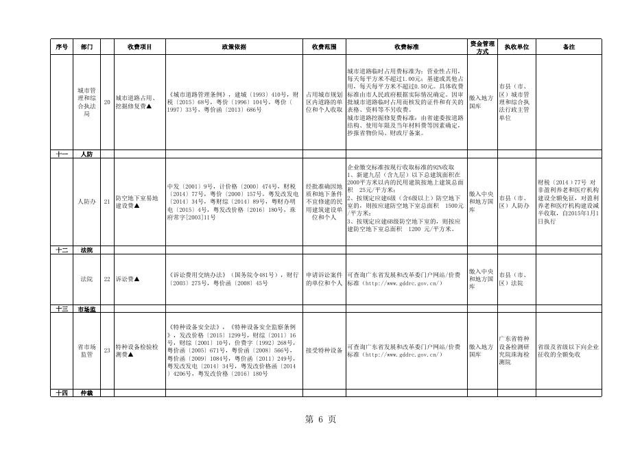 珠发改价格〔2019〕9号+附件1.珠海市市级全国性行政事业性收费目录清单（截止2019年2月20日）.xls