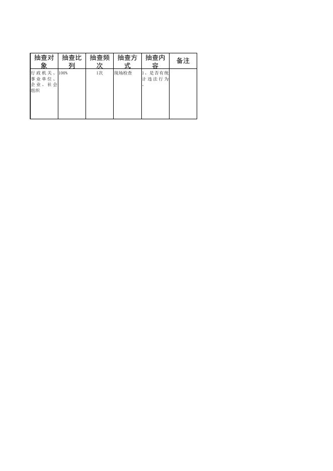 呼图壁县政府部门随机抽查事项清单之统计局.xls