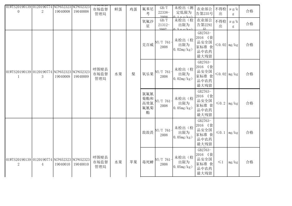 附件3、4月呼图壁结果清单.xls