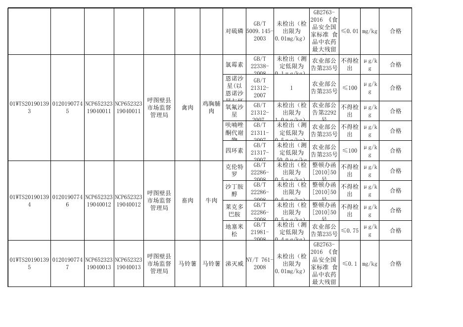 附件3、4月呼图壁结果清单.xls