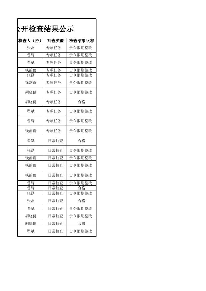 呼图壁县消防救援大队十二月份双随机一公开检查结果公示.xls