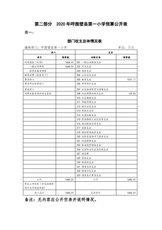 108--呼图壁县第一小学2020年部门预算公开.pdf