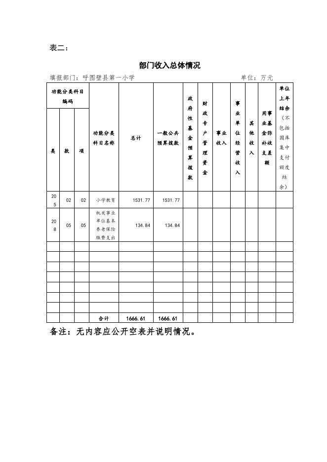 108--呼图壁县第一小学2020年部门预算公开.pdf