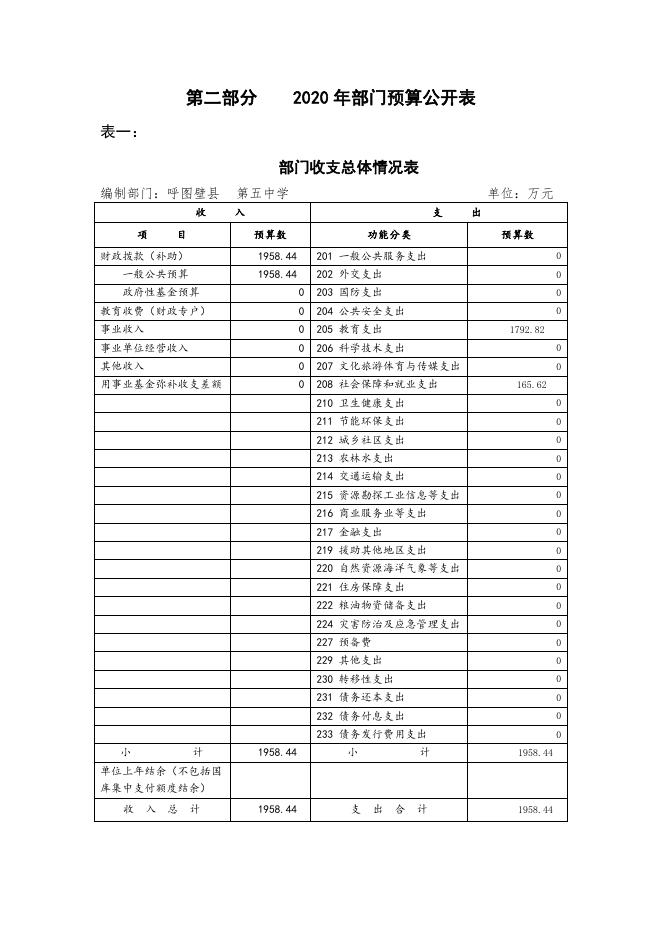 102--呼图壁县五中2020年部门预算公开.pdf