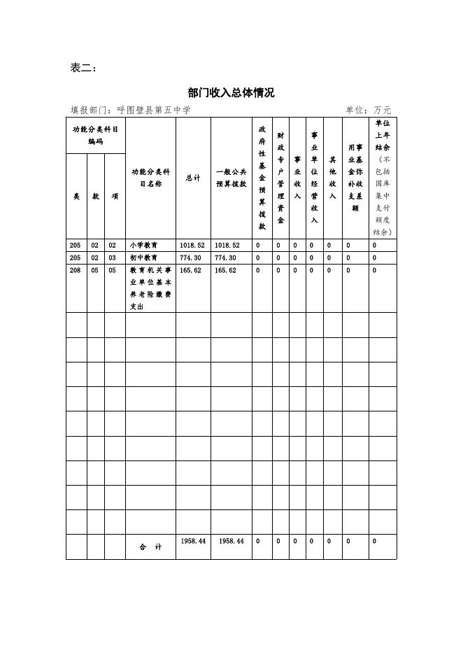 102--呼图壁县五中2020年部门预算公开.pdf