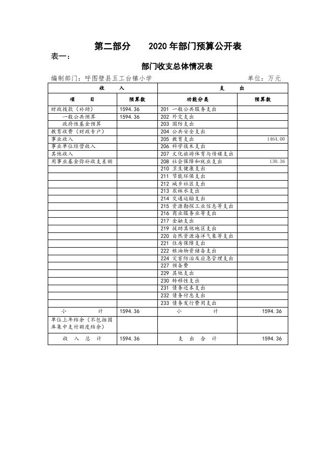 101--呼图壁县五工台镇小学2020年部门预算公开.pdf