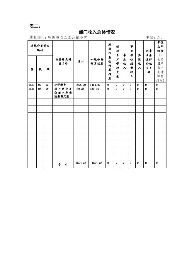 101--呼图壁县五工台镇小学2020年部门预算公开.pdf