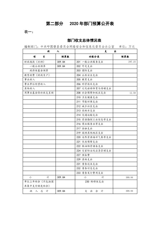 100--呼图壁县网信办2020年部门预算公开.pdf