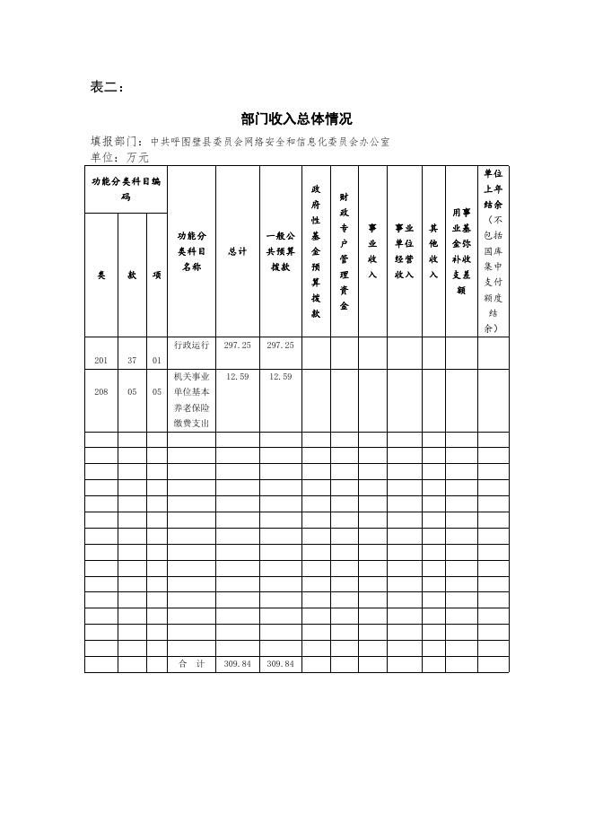 100--呼图壁县网信办2020年部门预算公开.pdf