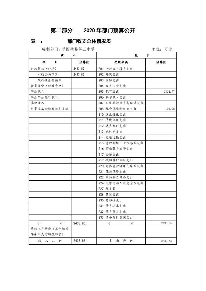 093--呼图壁县第三中学2020年部门预算公开.pdf