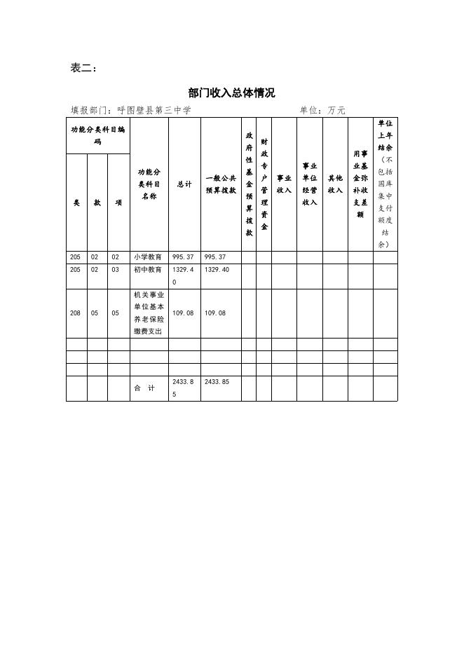 093--呼图壁县第三中学2020年部门预算公开.pdf