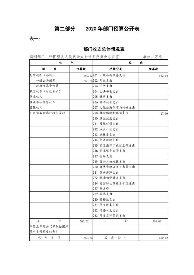 092--呼图壁县人民代表大会常务委员会2020年部门预算公开.pdf