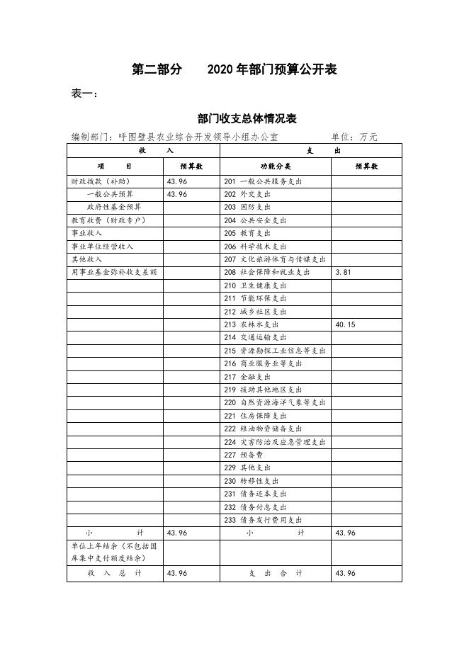 087--呼图壁县农发办2020年部门预算公开.pdf