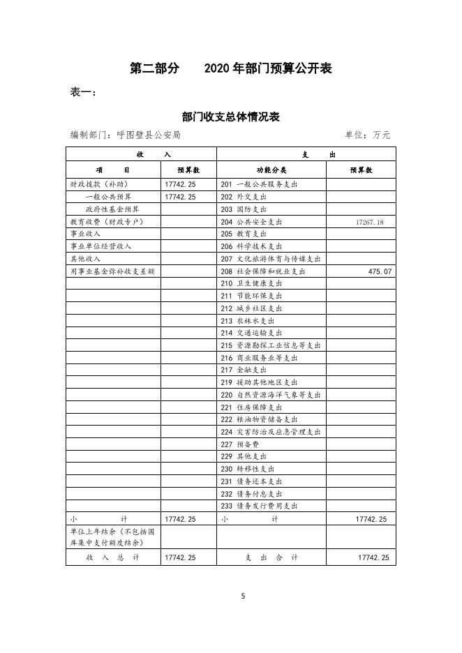 002--呼图壁县公安局2020年部门预算公开.pdf