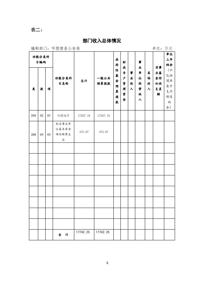 002--呼图壁县公安局2020年部门预算公开.pdf