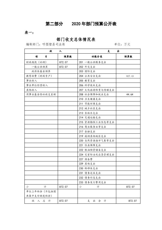 001-呼图壁县司法局2020年部门预算公开.pdf