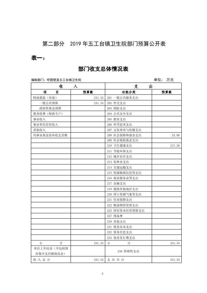 106--呼图壁县五工台镇卫生院2019年预算公开.pdf