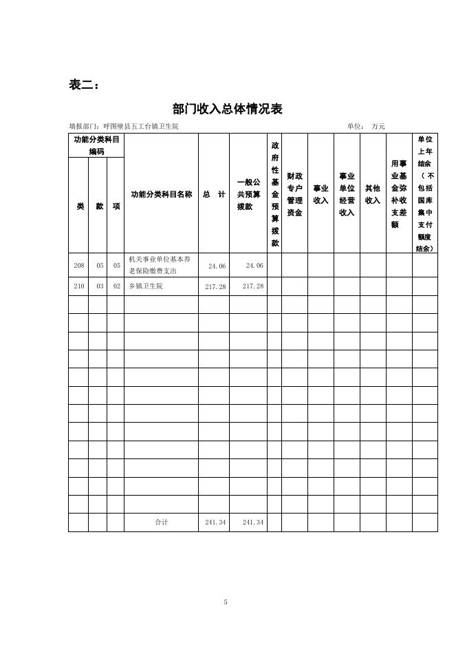 106--呼图壁县五工台镇卫生院2019年预算公开.pdf