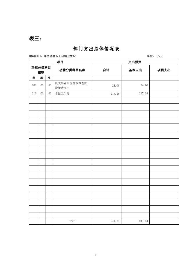 106--呼图壁县五工台镇卫生院2019年预算公开.pdf