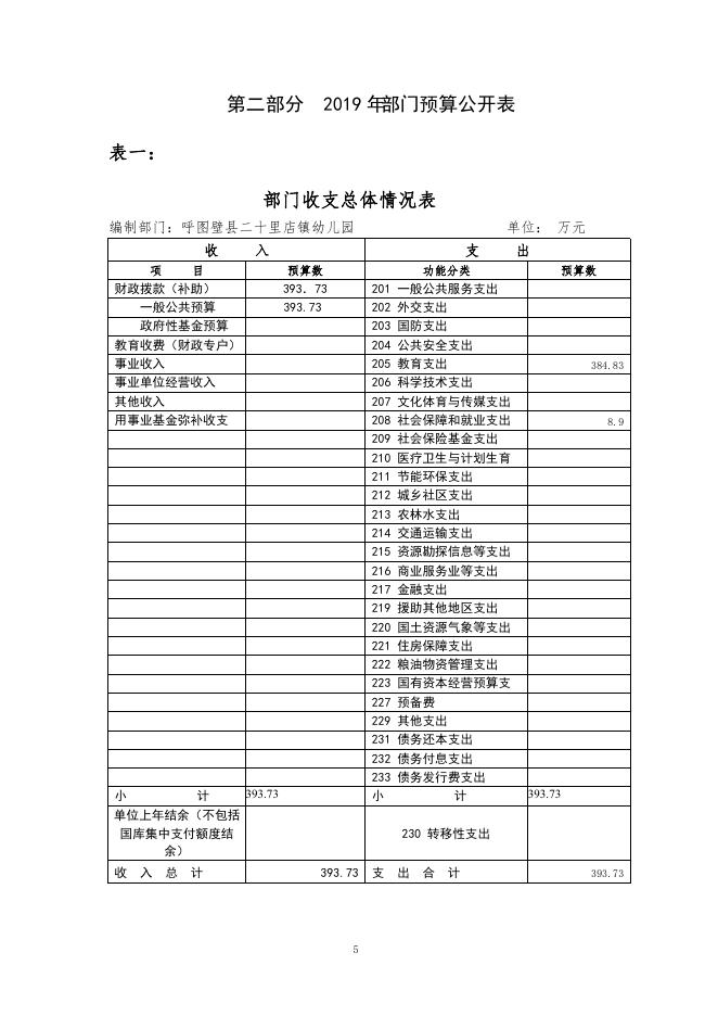 031--呼图壁县二十里店镇幼儿园2019年部门预算公开.pdf