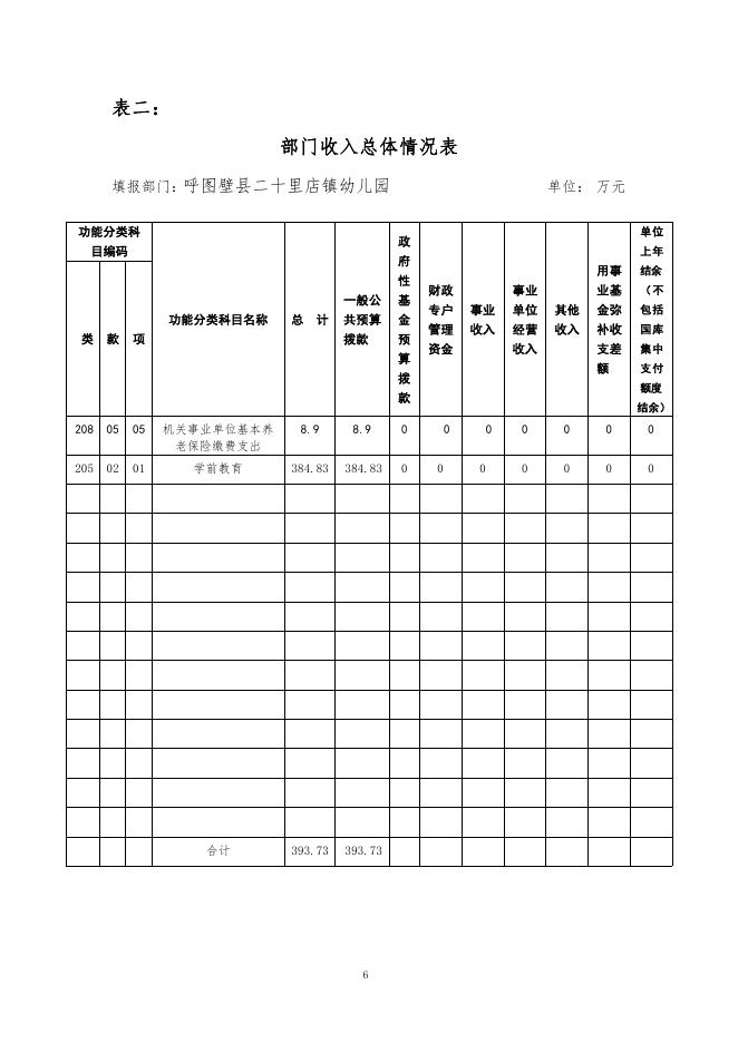 031--呼图壁县二十里店镇幼儿园2019年部门预算公开.pdf