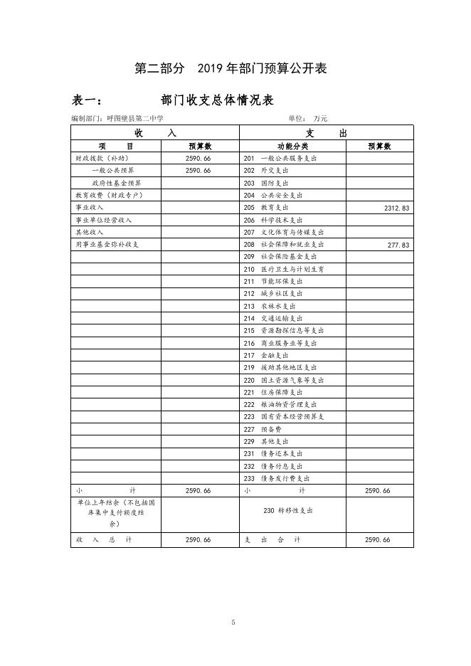 020--呼图壁县第二中学2019年部门预算公开.pdf