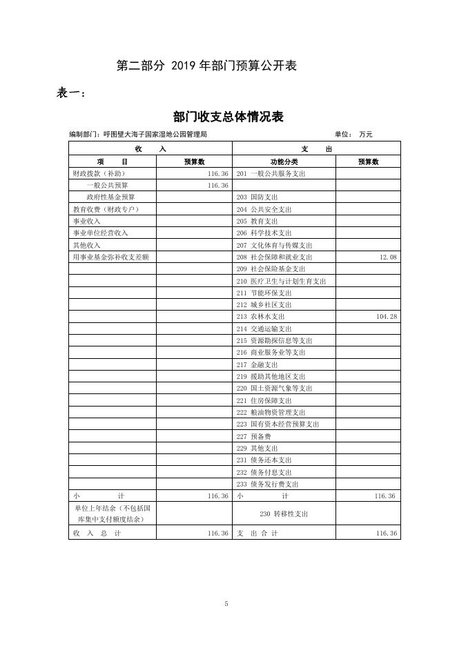 014-呼图壁大海子国家湿地公园管理局2019年部门预算公开.pdf