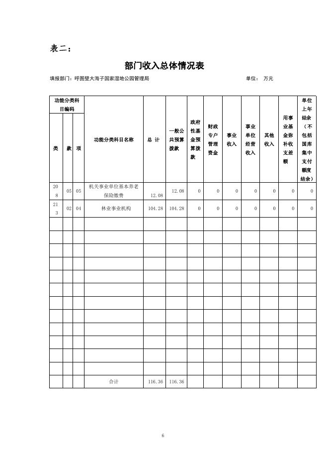 014-呼图壁大海子国家湿地公园管理局2019年部门预算公开.pdf