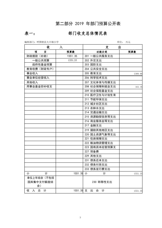 012--呼图壁县大丰镇小学2019部门预算公开.pdf