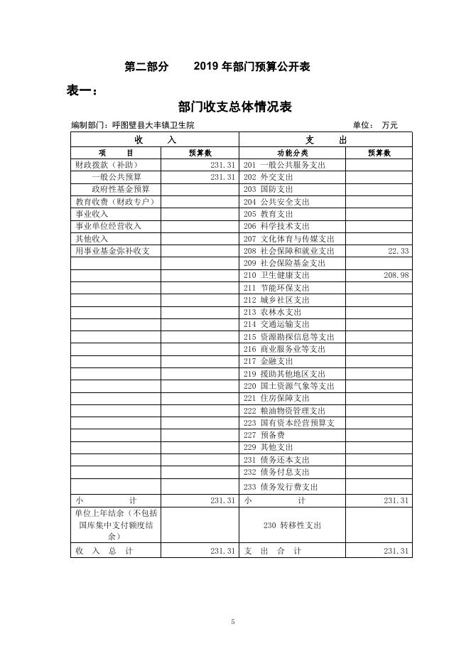 011--呼图壁县大丰镇卫生院2019年部门预算公开.pdf