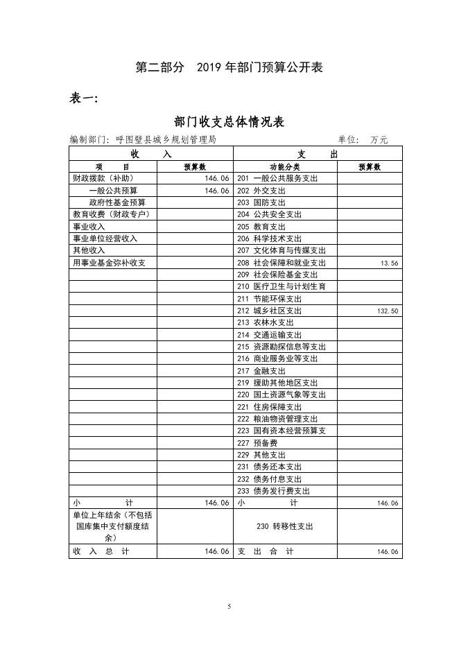 007--呼图壁县城乡规划管理局2019年部门预算公开.pdf