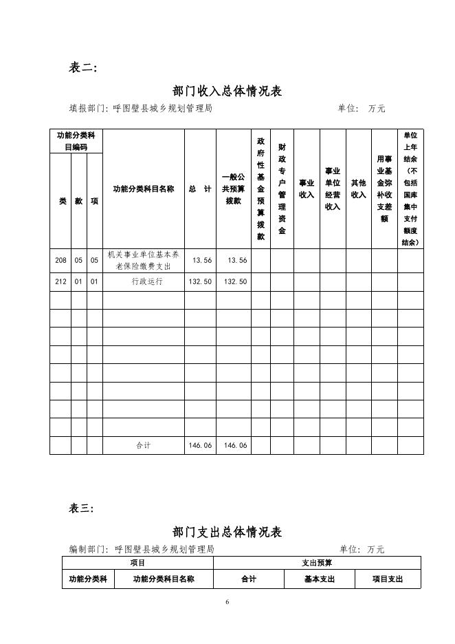 007--呼图壁县城乡规划管理局2019年部门预算公开.pdf