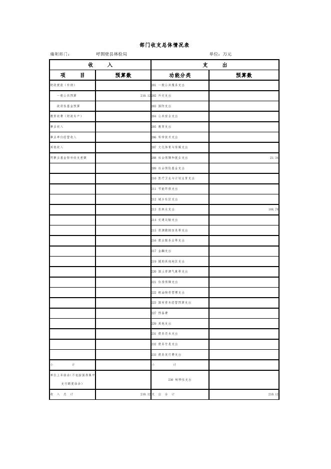 呼图壁县林检局.pdf