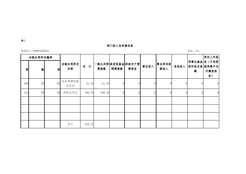 呼图壁县林检局.pdf