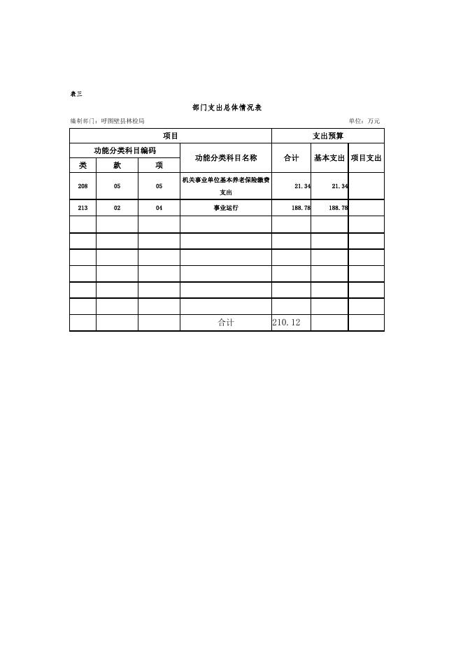呼图壁县林检局.pdf